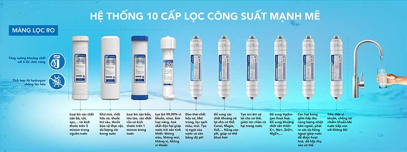 Máy lọc nước RO nóng lạnh Hòa Phát HWBS1B1021T - Hàng chính hãng