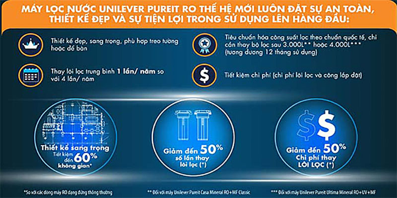 Máy lọc nước Unilever Pureit Ultima RO+UV+MF - Hàng chính hãng