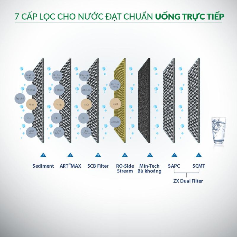 Máy lọc nước A.O. Smith ProPlanet P6 New - Hàng chính hãng