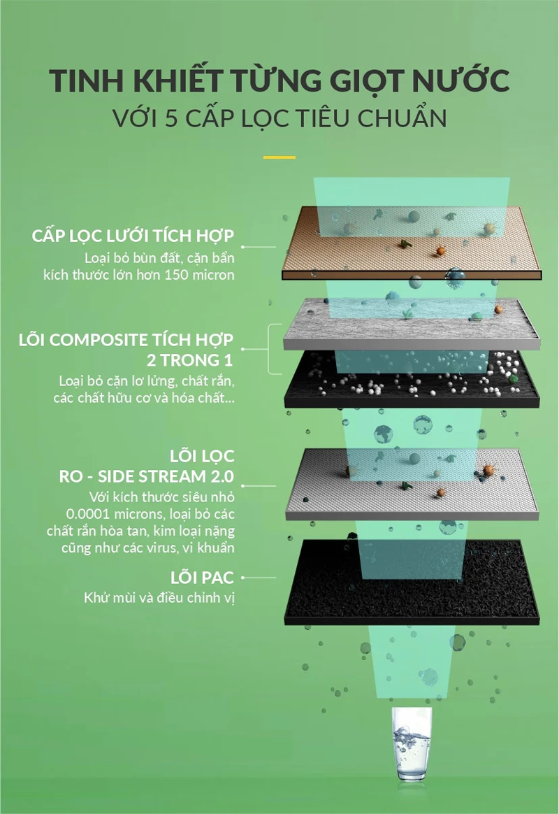  Máy lọc nước gia đình này với 5 cấp lọc tiêu chuẩn, loại bỏ được hoàn toàn các tạp chất bẩn