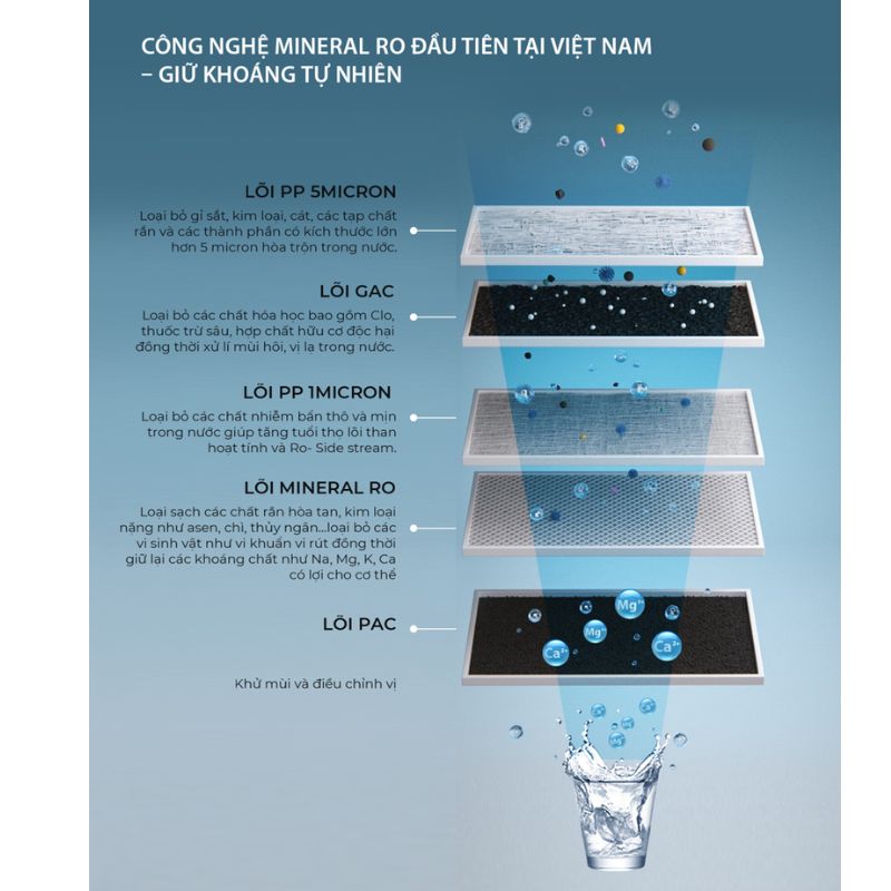 Máy lọc nước A. O. Smith VITA PLUS - Hàng chính hãng