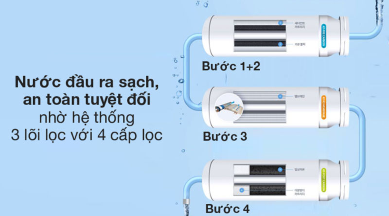 Máy lọc nước khử trùng ChungHo GWI-60C9560M - Hàng chính hãng