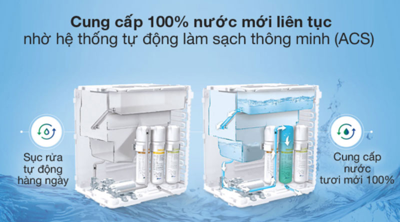 Máy lọc nước khử trùng ChungHo GWI-60C9560M - Hàng chính hãng
