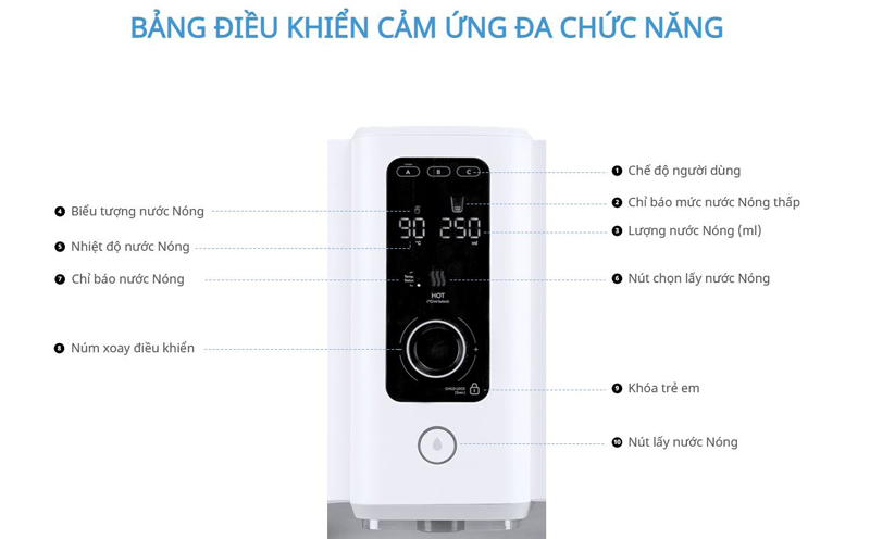 Màn hình điều khiển cảm ứng đa chức năng đáp ứng nhu cầu đa dạng của người dùng