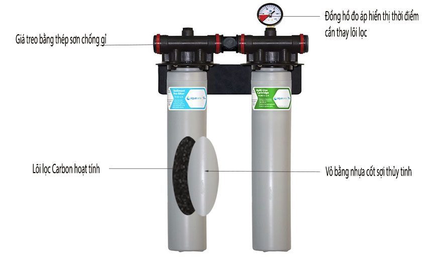 Máy lọc nước đa năng Aquasana Pro-Series FS-HF2-DMU - Hàng chính hãng