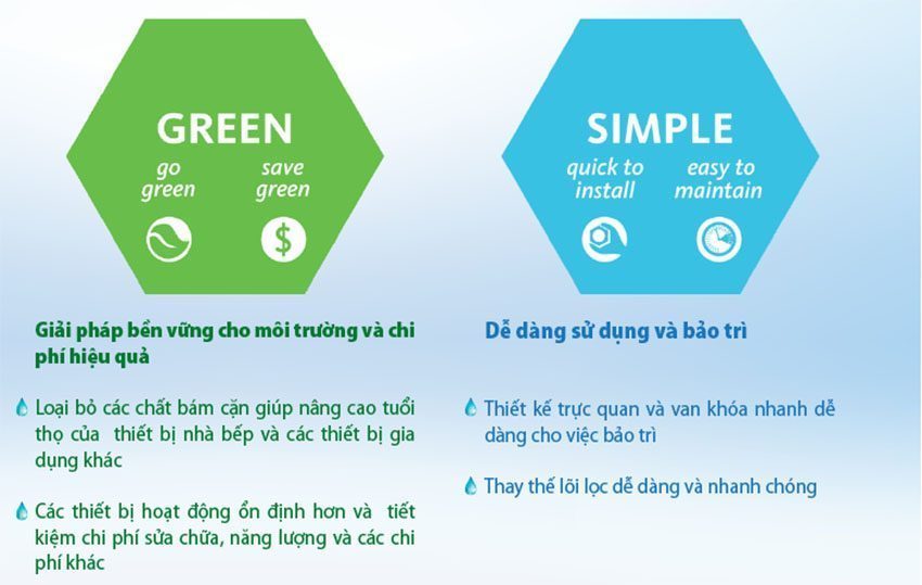 Máy lọc nước đa năng Aquasana FS-HF3-D2MU - Hàng chính hãng