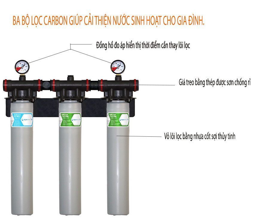 Máy lọc nước đa năng Aquasana FS-HF3-D2MU - Hàng chính hãng