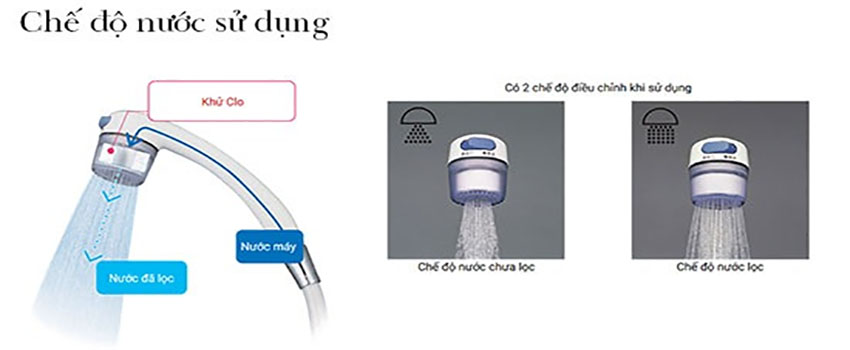 Máy lọc nước dạng vòi sen tắm Cleansui ES201W - Hàng chính hãng