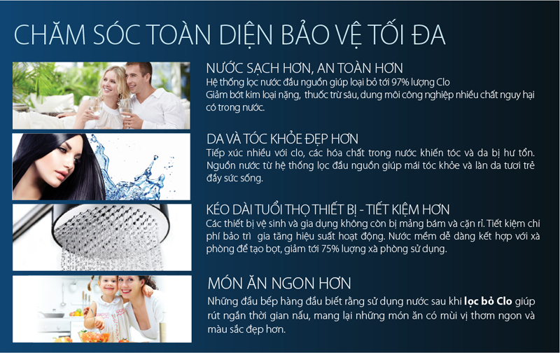 Máy lọc nước đầu nguồn A.O.Smith AOS I97S - Hàng chính hãng