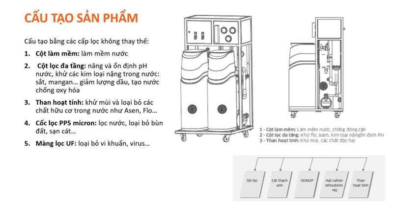 Máy lọc nước đầu nguồn Kangaroo KG889 - Hàng chính hãng