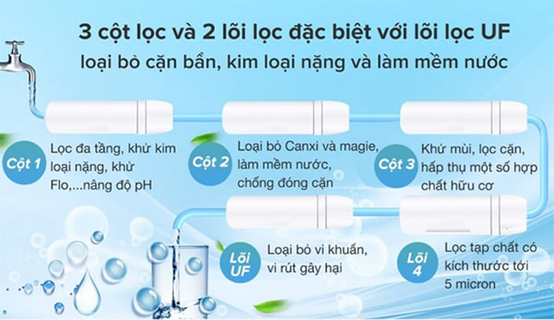Máy lọc nước đầu nguồn Kangaroo KG889 - Hàng chính hãng