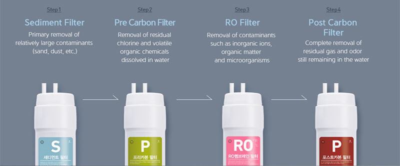 Máy lọc nước để bàn Toktok Care P-110R - Hàng chính hãng