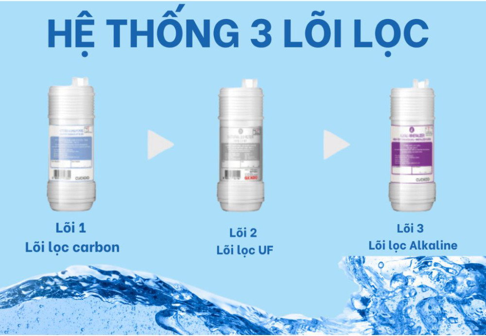 Máy lọc nước để bàn Cuckoo CP-MN011L - Hàng chính hãng