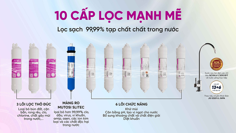Máy lọc nước để gầm Mutosi 10 lõi MP-U1368 - Hàng chính hãng