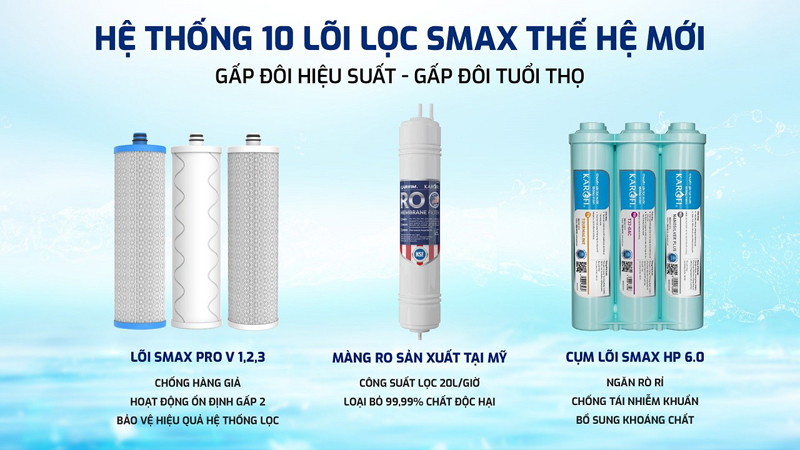 Máy lọc nước để gầm Karofi KAQ-U05 PRO - Hàng chính hãng