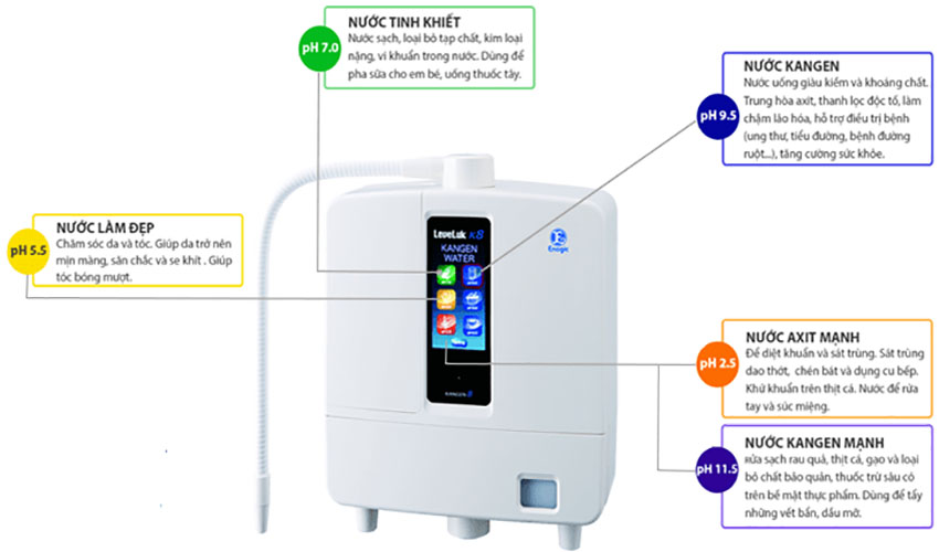 Máy lọc nước điện giải Enagic Leveluk Kangen K8 - Hàng chính hãng