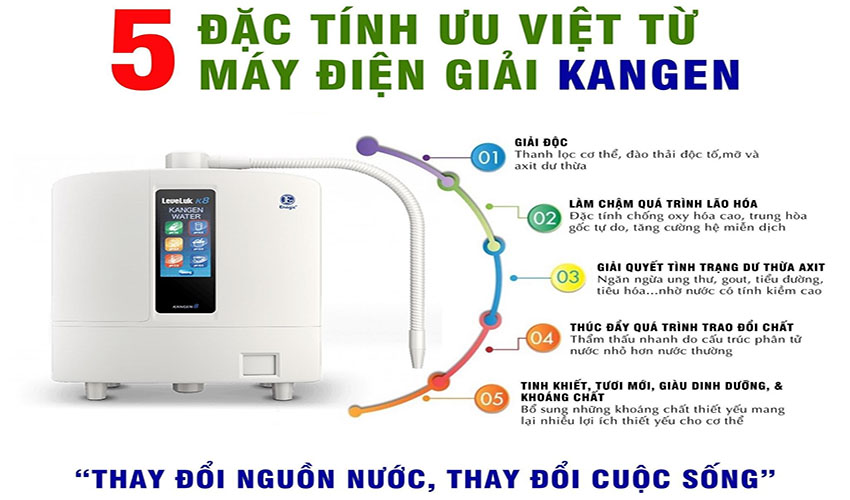 Máy lọc nước điện giải Enagic Leveluk Kangen K8 - Hàng chính hãng