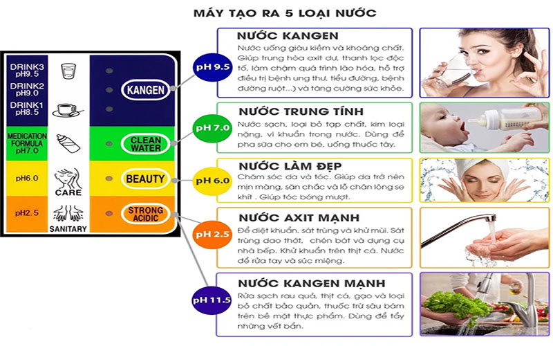 Máy lọc nước điện giải Kangen LeveLuk Enagic JRII - Hàng chính hãng