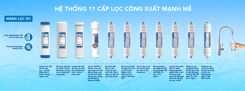 Máy lọc nước RO nóng nguội lạnh Hòa Phát HPN668 - Hàng chính hãng