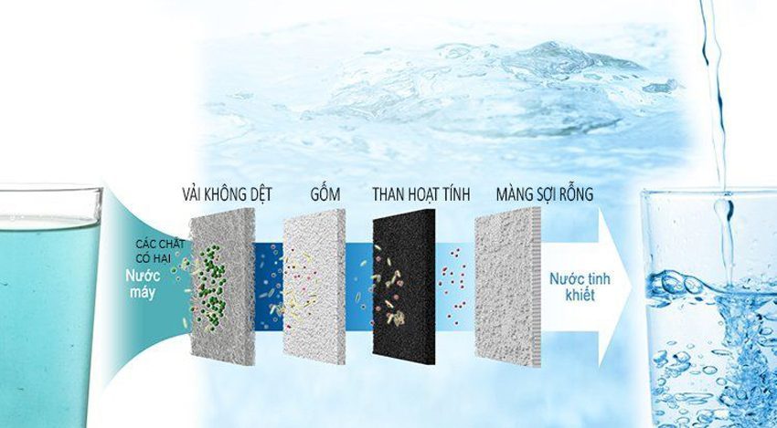 Máy lọc nước tạo ion kiềm Panasonic TK-AS45 - Hàng chính hãng