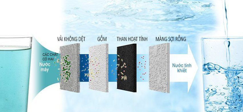 Máy lọc nước tạo ion kiềm Panasonic TK-AS66 - Hàng chính hãng