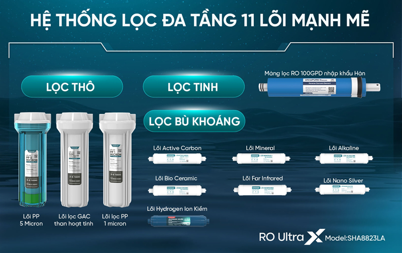 Máy lọc nước ion kiềm Hydrogen UltraX Sunhouse SHA8823LA - Hàng chính hãng