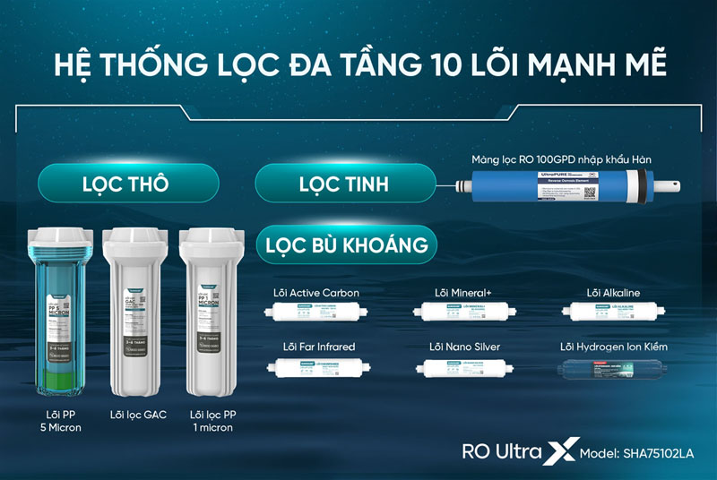 Máy lọc nước ion kiềm hydrogen UltraX Sunhouse SHA75102LA - Hàng chính hãng