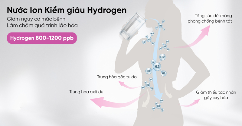 Máy lọc nước ion kiềm Hydrogen Mutosi MP-S106H - Hàng chính hãng