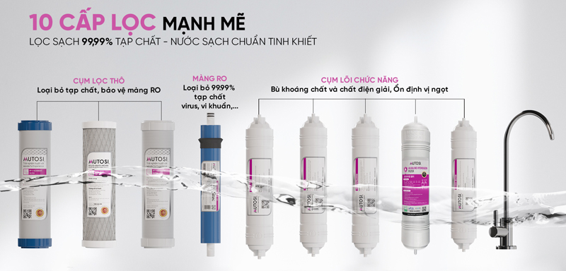 Máy lọc nước ion kiềm Hydrogen Mutosi MP-S106H - Hàng chính hãng