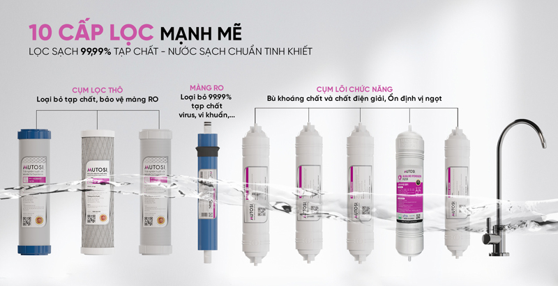 Máy lọc nước ion kiềm hydrogen Mutosi MP-S109H - Hàng chính hãng