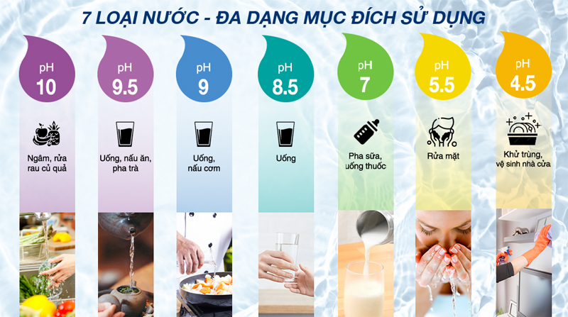 Máy lọc nước điện giải ion kiềm Robot IonPrince 37 - Hàng chính hãng