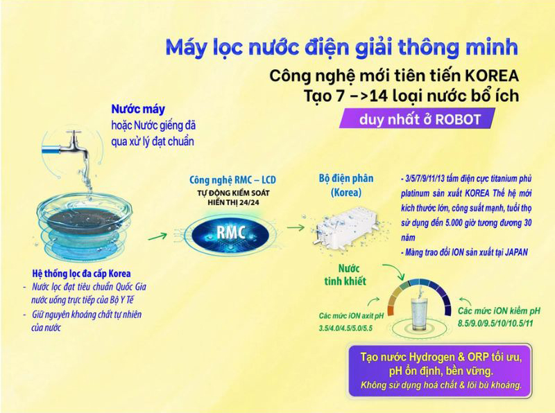 Máy lọc nước điện giải ion kiềm Robot IonPrince 37 - Hàng chính hãng