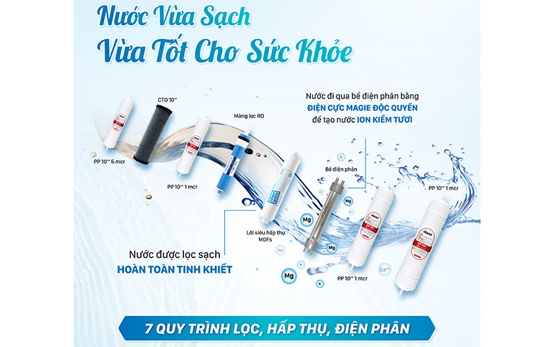 Máy lọc nước ion kiềm tươi Daikiosan DN104 - Hàng chính hãng