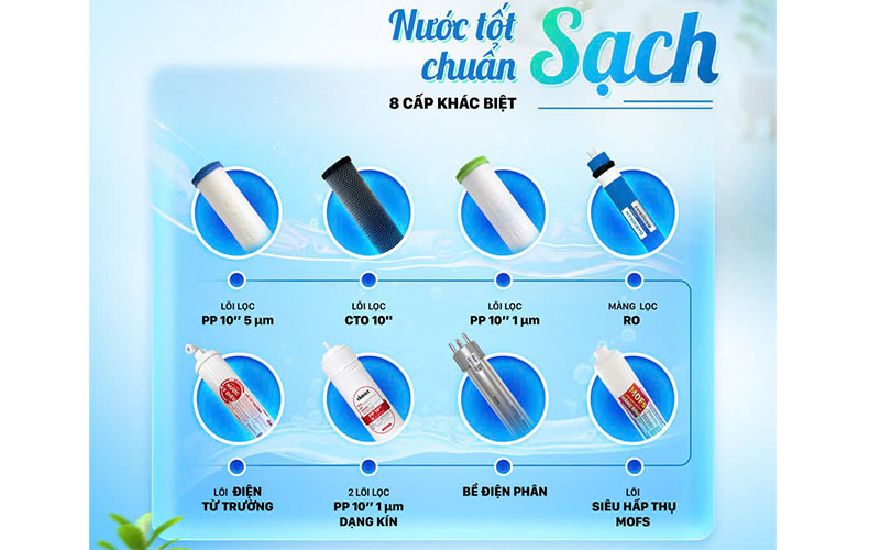 Máy lọc nước ion kiềm tươi Daikiosan DN169 - Hàng chính hãng