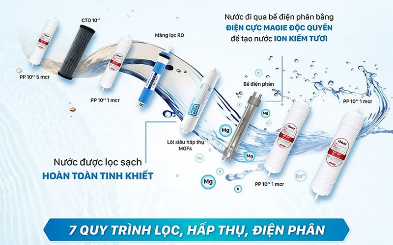 Máy lọc nước ion kiềm tươi Daikiosan DN468 - Hàng chính hãng