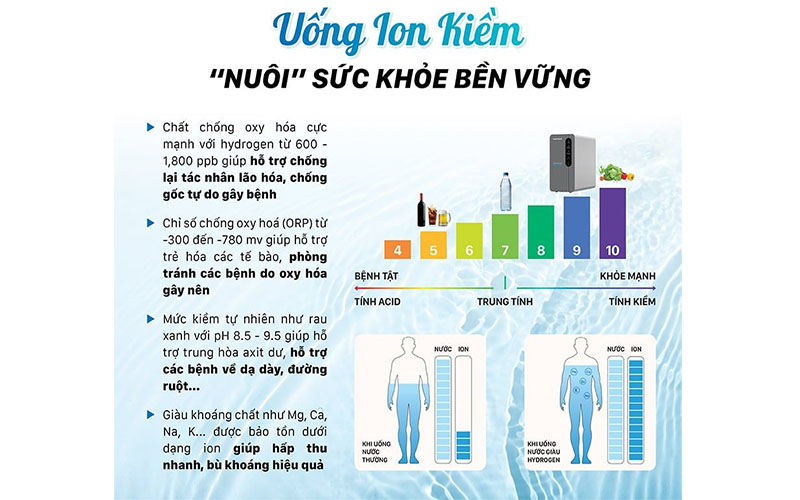 Máy lọc nước ion kiềm tươi Daikiosan DN468 - Hàng chính hãng