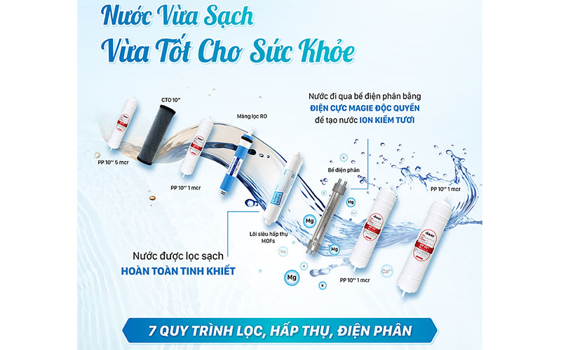 Máy lọc nước ion kiềm tươi để bàn Daikiosan DN868 - Hàng chính hãng