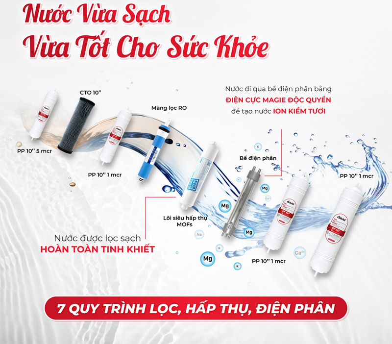 Máy lọc nước ion kiềm nóng nguội lạnh Makano MN304 - Hàng chính hãng