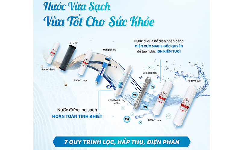 Máy lọc nước ion kiềm tươi nóng nguội Daikiosan DN204 - Hàng chính hãng