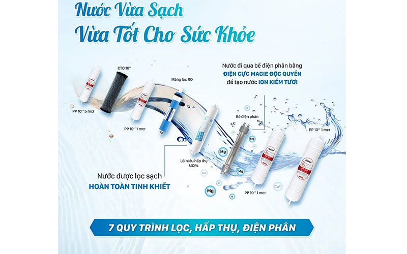 Máy lọc nước Ion kiềm tươi nóng lạnh nguội Daikiosan DN304  - Hàng chính hãng