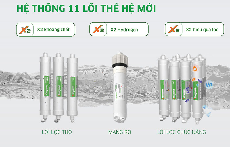 Máy lọc nước Kangaroo Hydrogen KG100HC3 - Hàng chính hãng
