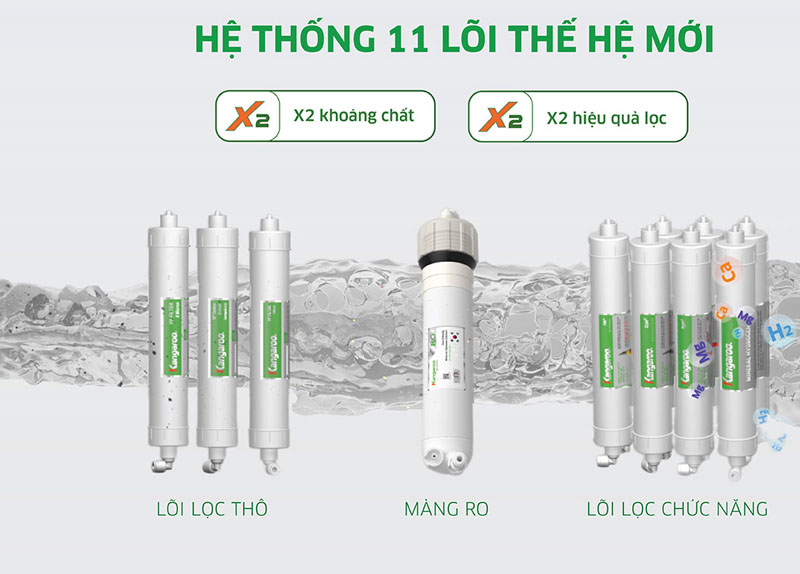 Máy lọc nước Kangaroo Hydrogen KG111 - Hàng chính hãng