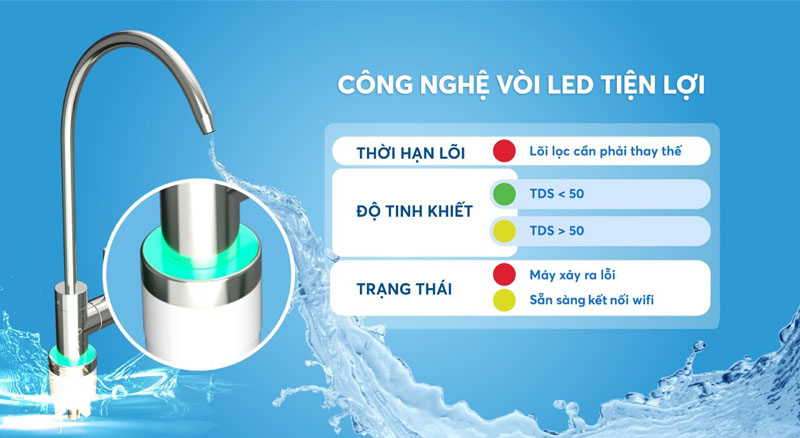 Máy lọc nước Karofi KAQ-U96 - Hàng chính hãng