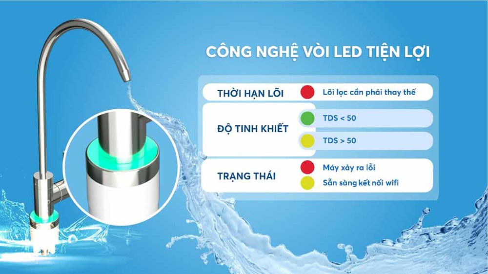 Máy lọc nước Karofi KAQ-U99 - Hàng chính hãng
