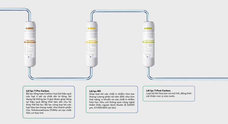 Máy lọc nước làm đá Toktok Care CHPI-M43 - Hàng chính hãng