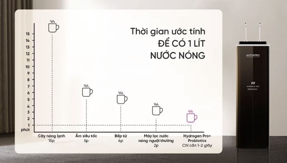 Máy lọc nước Mutosi Probiotics MP-F081-HC2P - Hàng chính hãng