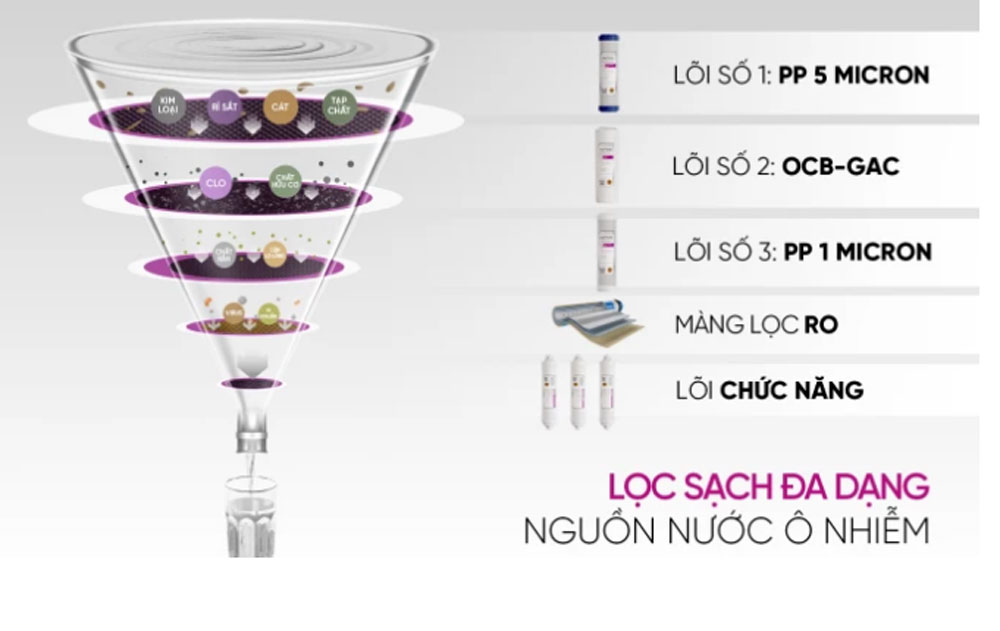 Máy lọc nước nóng lạnh nguội 10 lõi Mutosi MP-6102HC-ECO - Hàng chính hãng