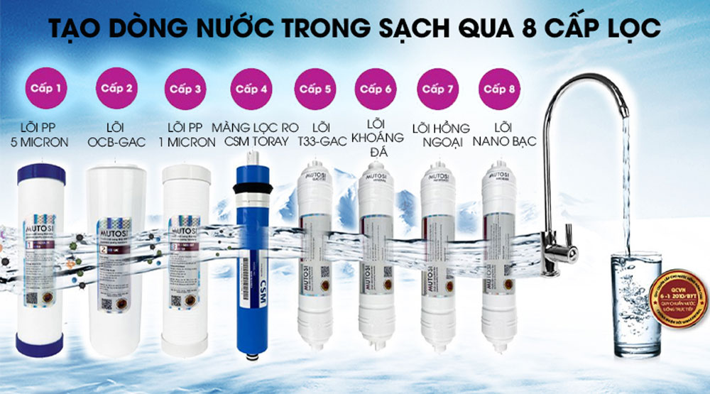 Máy lọc nước lợ 8 lõi Mutosi MP-BW83 - Hàng chính hãng