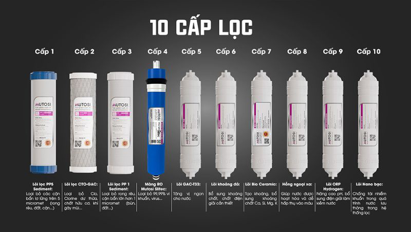 Máy lọc nước Mutosi MP-M1001 - Hàng chính hãng