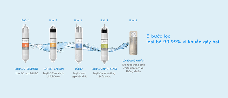 Máy lọc nước nóng lạnh Coway CHP-671R - Hàng chính hãng